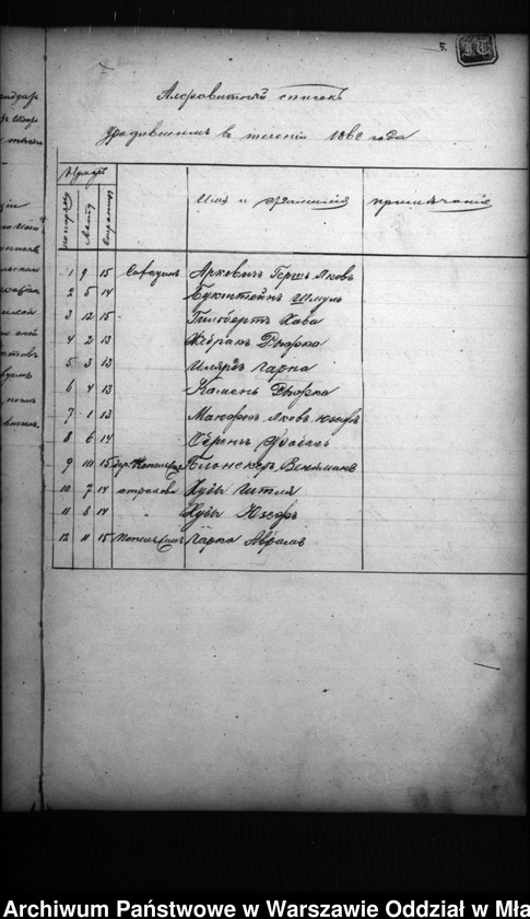 image.from.unit.number "Akta urodzeń, małżeństw, zgonów"