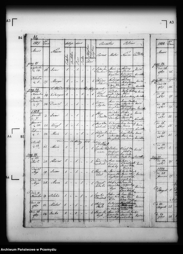 image.from.unit.number "[Kopie ksiąg metrykalnych parafii Jabłonki z filią Kołonice (dekanat Cisna)]"