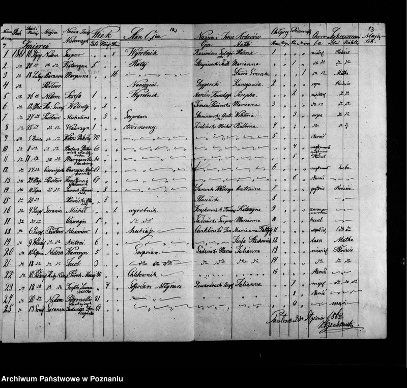 Obraz 10 z jednostki "Liber baptisatorum, copulatorum, mortuorum"