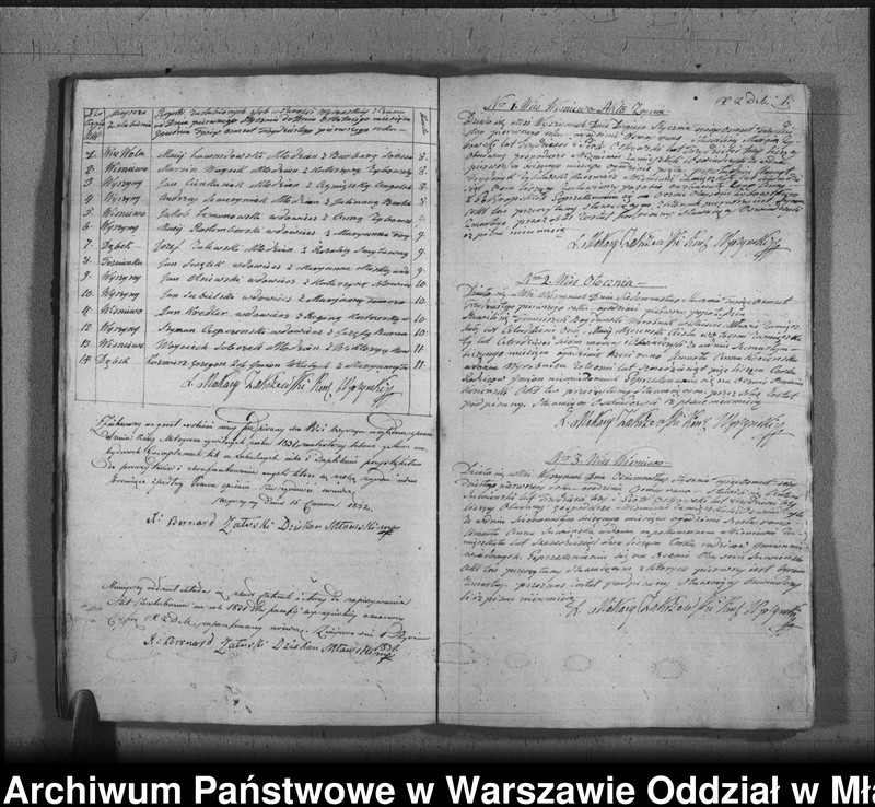 image.from.unit.number "Akta urodzeń, małżeństw i zgonów"