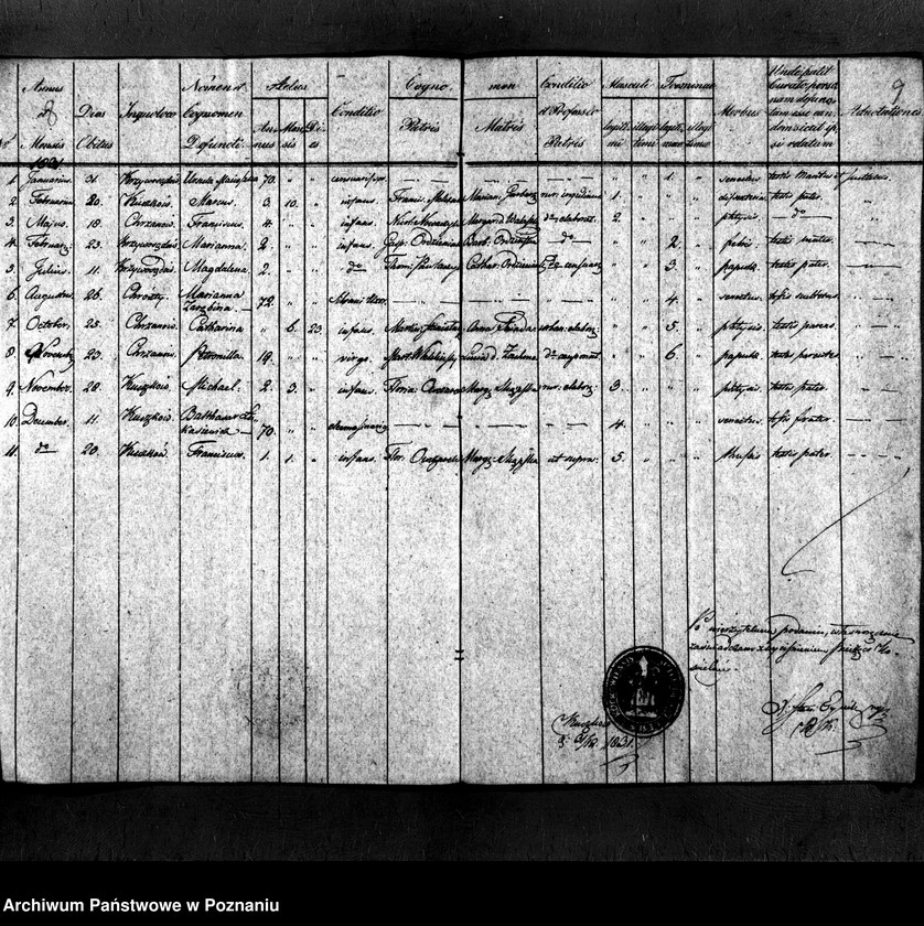 image.from.unit.number "Duplikat aktów urodzeń, małżeństw i zgonów"
