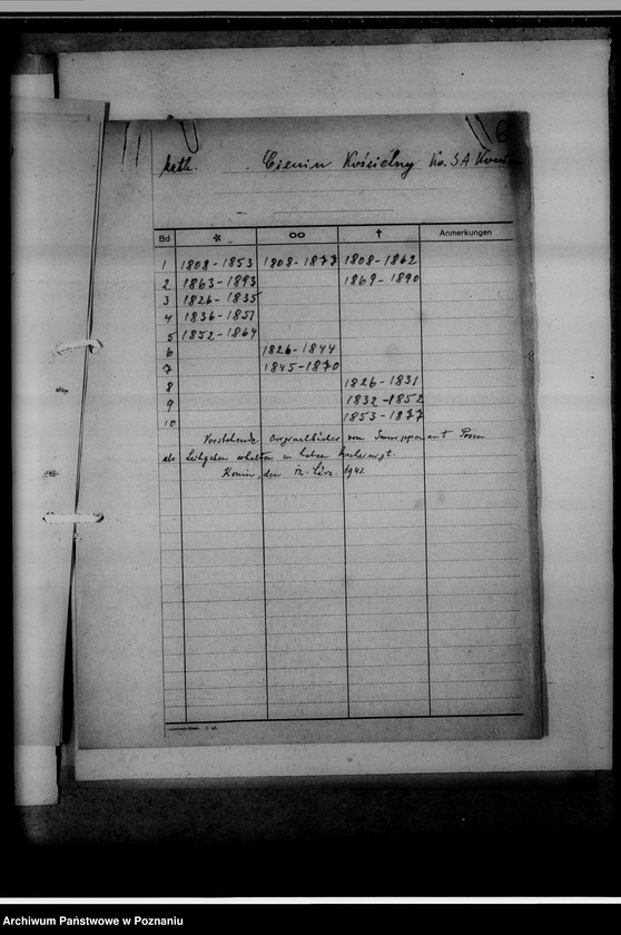 image.from.unit.number "Bücherverzeichnis, Kreissippenamt Konin"