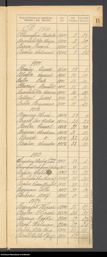 image.from.unit.number "Indeks do Księgi zgonów"