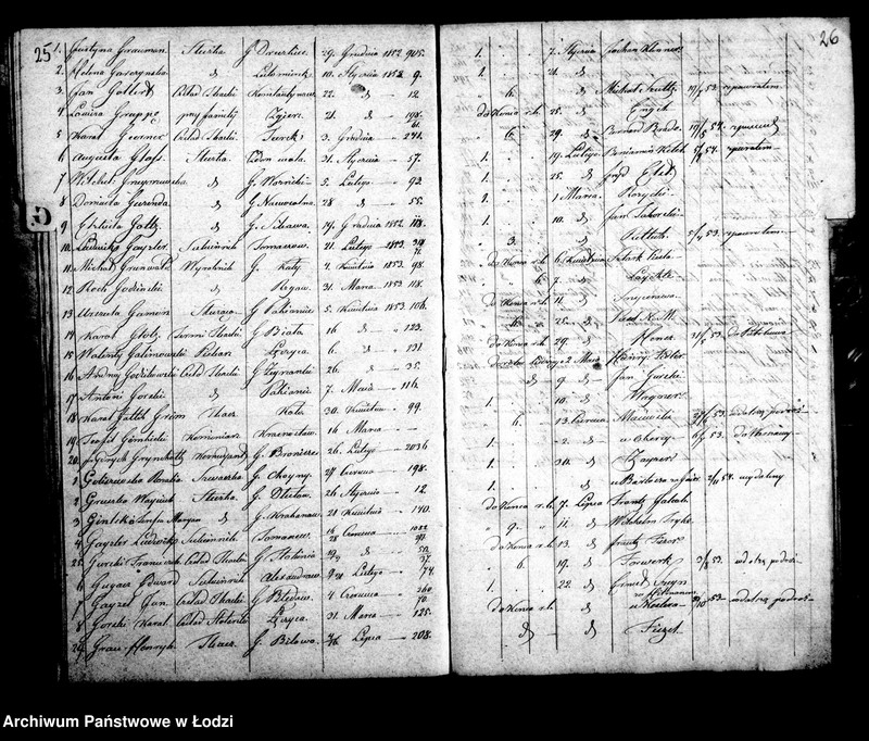 Obraz 17 z jednostki "Kontrolla osób chrześcijan za czasowymi paszportami przebywających w mieście Łodzi w roku 1853"