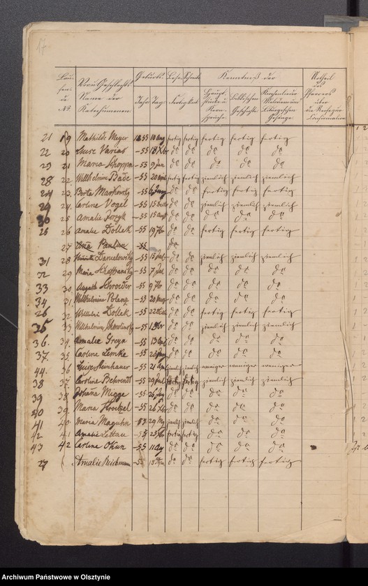 image.from.unit.number "Konfirmanden des Kirchspiels Schwarzstein"