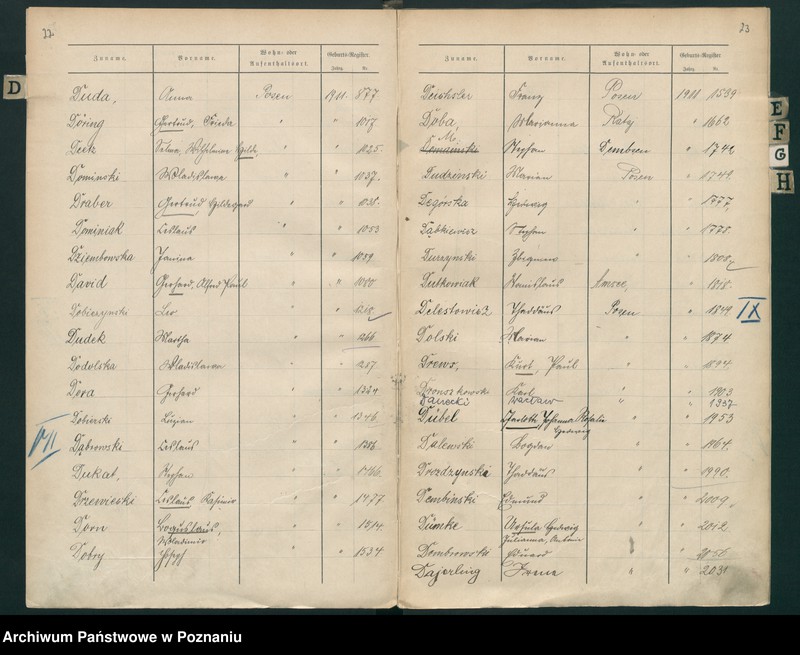 Obraz 14 z jednostki "Spis alfabetyczny urodzeń za 1911"