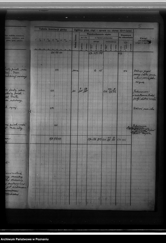 Obraz 9 z jednostki "Majętność leśna Gustawa Hahnscha w gminie Złotkowie powiat poznański program urządzania gospodarstwa leśnego na lata 1929-1939"
