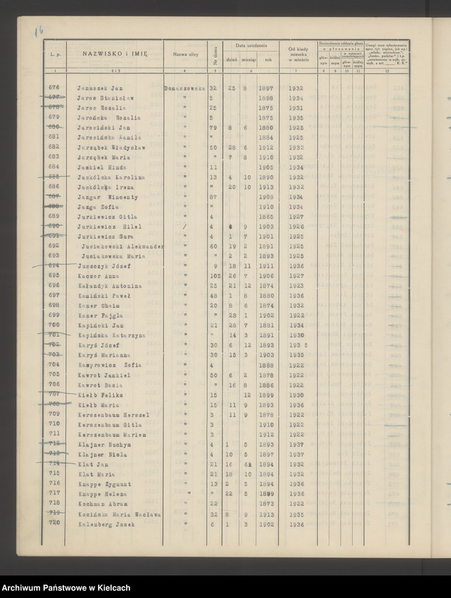image.from.unit.number "Spis wyborców Rady Miejskiej uprawnionych do głosowania przy wyborze radnych miejskich i ich zastępców, Okręg wyborczy Nr V.Obwód Nr 2"