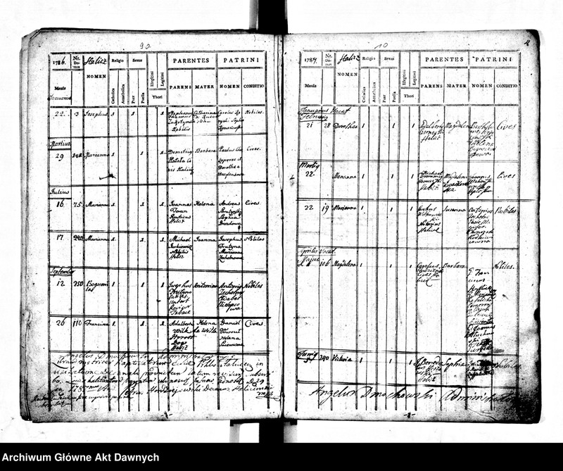 image.from.unit.number "Parafia: Halicz. Dekanat: Stanisławów. Księga metrykalna urodzeń dla miasta Halicz 1784-1794 i wsi*: Załukiew 1785-1795, Kryłos 1793-1794, Wiktorów 1788-1795, 1804, Sapohów 1786-1788, Komarów 1786, Błudniki 1786-1788, Bołszów 1786-1792, Słobódka Bołszowiecka 1786-172, Chorostków Polski 1785-1792, Kuflewszczyzna 1787-1792, Tustań 1787-1793, Niemszyn i Hanowce 1791, Pitrycz 1789, Dehowa 1787."