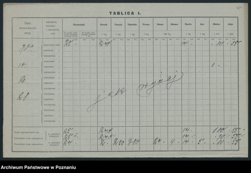 Obraz 8 z jednostki "[Wykaz cen rynkowych artykułów spożywczych w poszczególnych miastach Województwa Poznańskiego za miesiąc luty 1920]"