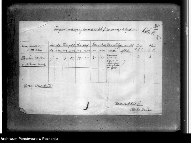 Obraz 17 z jednostki "Raporty miesięczne Komendantów Kół"