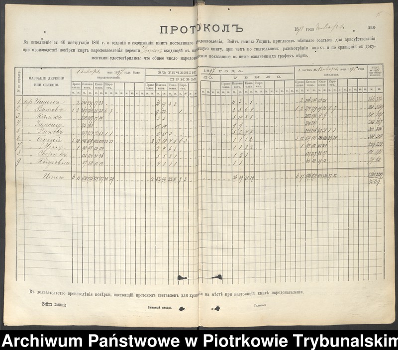 image.from.unit.number "Kniga postoânnago narodonaseleniâ derevni Uŝin""