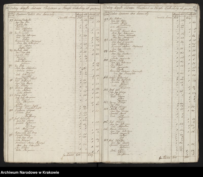 image.from.unit.number "Spisy ludności województwa krakowskiego z lat 1790-1791: II. Parafie powiatu krakowskiego na litery A-K"