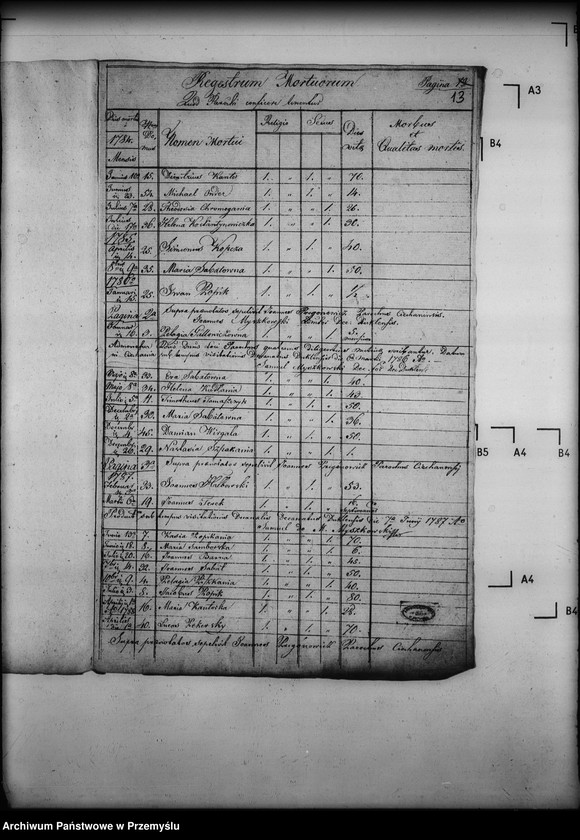 image.from.unit.number "[Kopie ksiąg metrykalnych parafii Ciechania z filiami Żydowskie i Huta Polańska (dekanat Dukla)]"