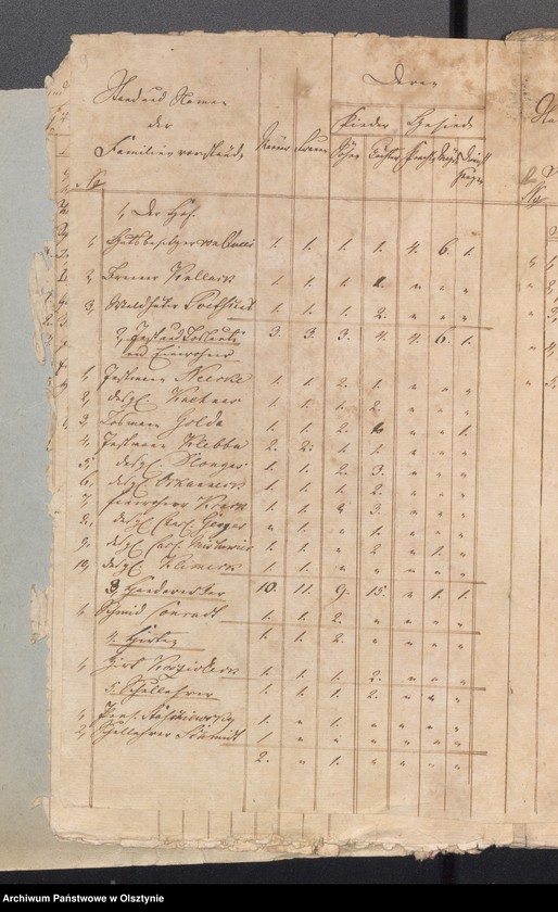 image.from.unit.number "Seelen Register des Kirchspiels Schwarzstein"