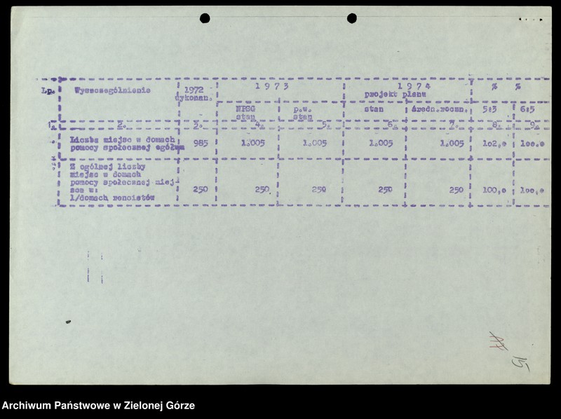 image.from.unit.number "Protokóły z posiedzeń Komisji Zdrowia, Ochrony Środowiska i Spraw Socjalnych Wojewódzkiej Rady Narodowej w Zielonej Górze; Nr 1 - 3; Tom 1 "
