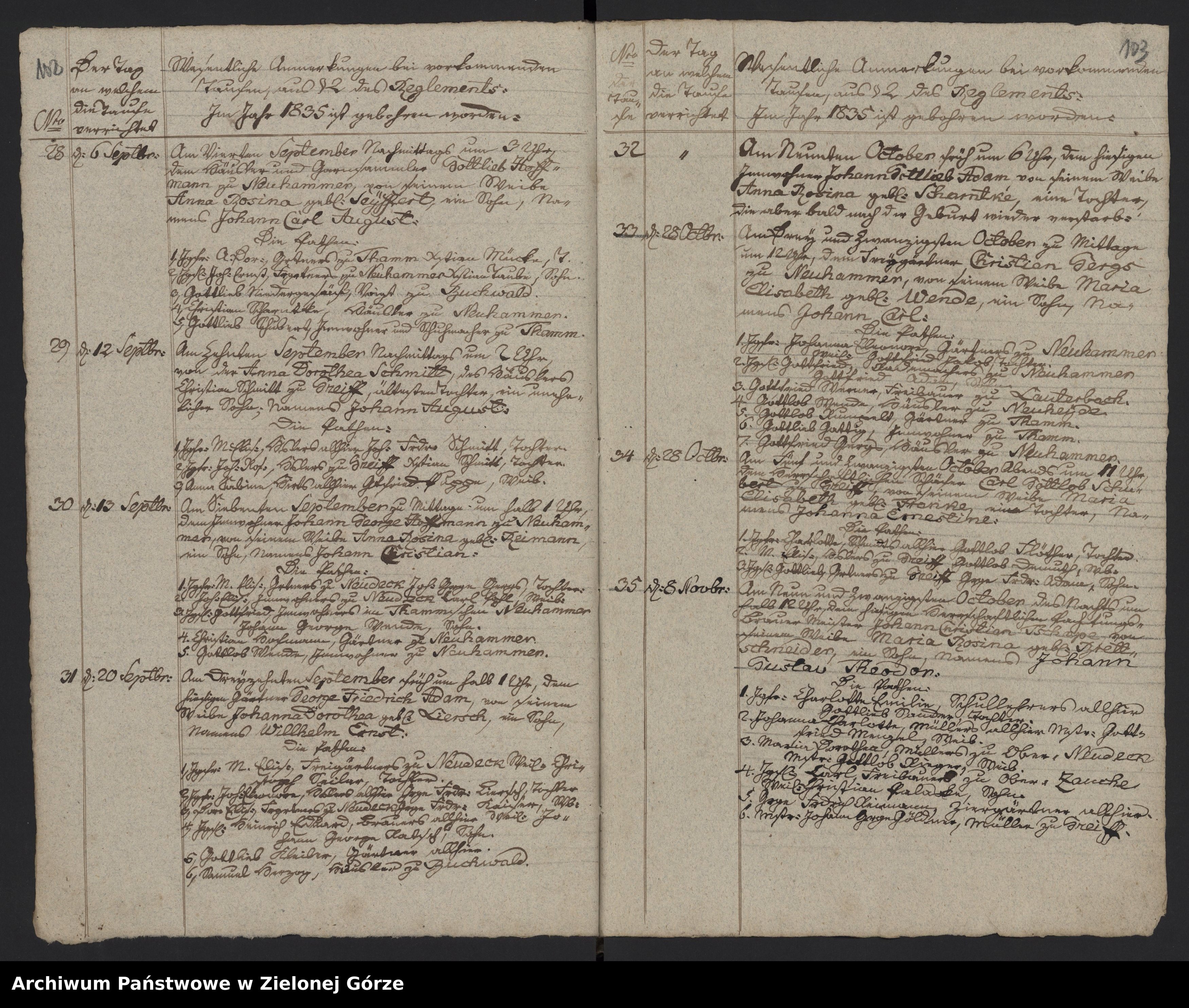 Skan z jednostki: Die Duplicate des evangelischen Kirchen Buches von Kunzendorff