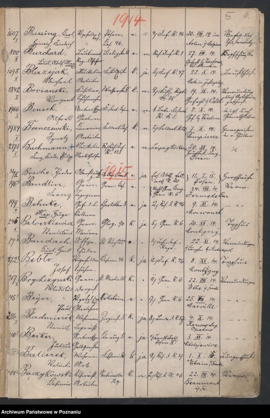 Obraz 7 z jednostki "Spis alfabetyczny zgonów. Lista poległych 1914-1920"