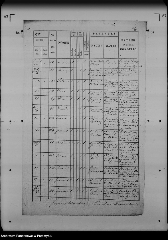 image.from.unit.number "[Kopie ksiąg metrykalnych parafii Stare Sioło (dekanat Lubaczów)]"