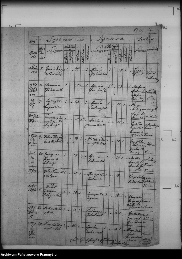 image.from.unit.number "[Kopie ksiąg metrykalnych parafii Rabe z filią Huczwice (dekanat Baligród)]"