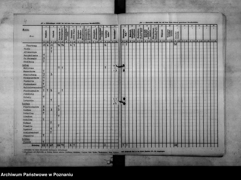 Obraz 8 z jednostki "Nachweisungen der Fälle von übertragbaren Krankheiten"