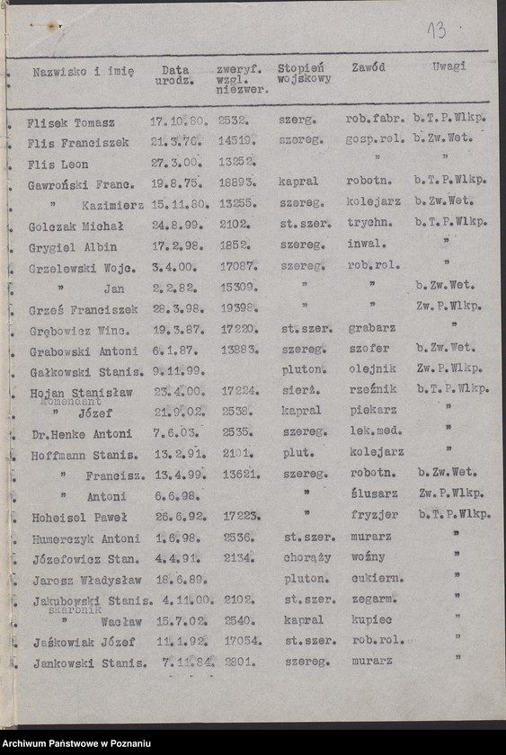 image.from.unit.number "Spis członków różnych kół Związku Powstańców Wielkopolskich."