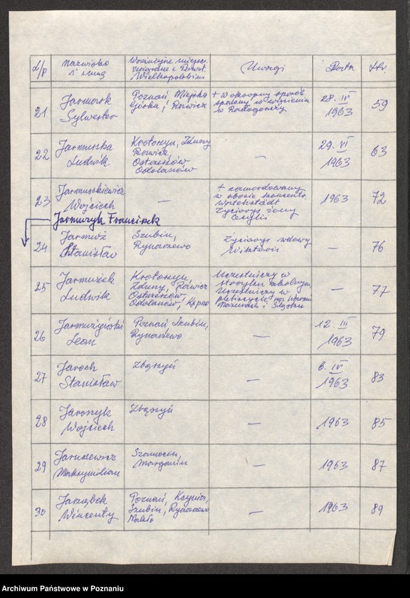 Obraz 13 z jednostki "Życiorysy powstańców wielkopolskich: J - tom lll /Jankowski Wacław - Jarząbek Wincenty/."