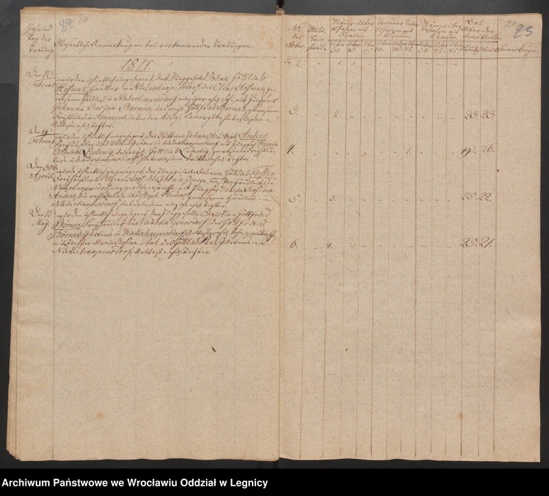 image.from.unit.number "Duplicat der Harpersdorfer Kirchenbücher von die Gemeinde Niederharpersdorf"