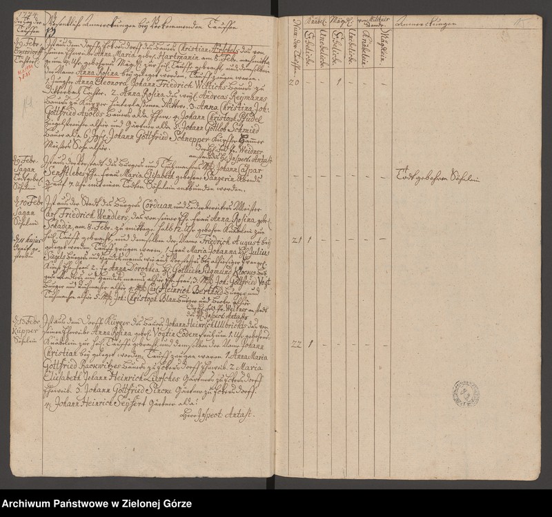 image.from.unit.number "Tauf - Buch 1774 - 1782"