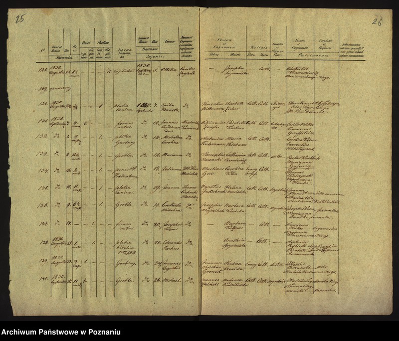 Obraz 16 z jednostki "Księga urodzin"