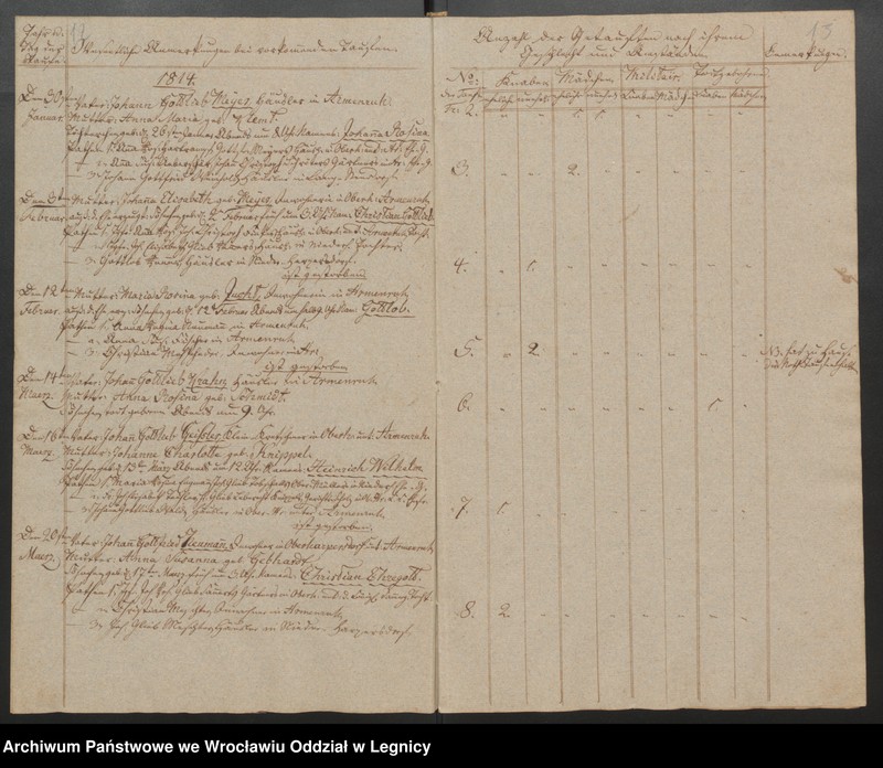 image.from.unit.number "Duplicat der Harpersdorfer Kirchenbücher von der Gemeinde Armenruh und dessen Anteil"