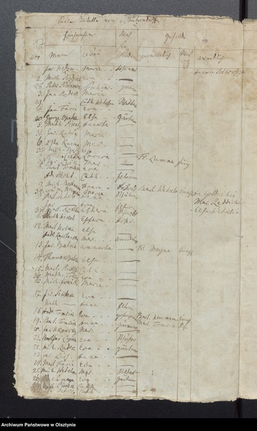 image.from.unit.number "Seelen Tabelle in der Pasenheimschen Gemeinde"