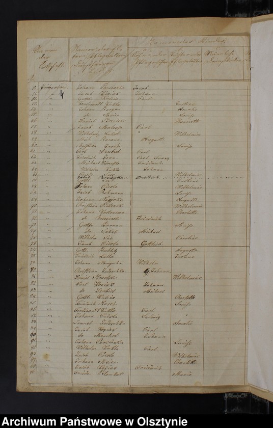 image.from.unit.number "Seelen Register aller auch nicht onfirmirten Kinder auch der Schul-Societät Pietzarken in Kirchspiels Kruklanken"
