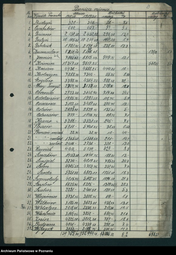 Obraz 19 z jednostki "[Koresponencja dotycząca statystyki produkcji rolnej - zasiewów ozimych w latach 1919-1920]"