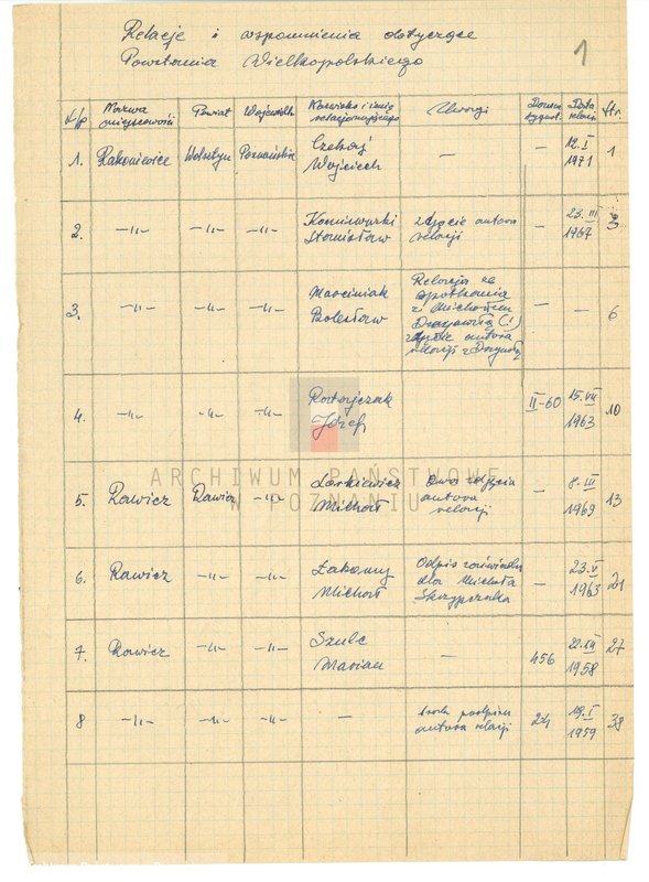 Obraz 5 z jednostki "Relacje i wspomnienia dotyczące powstania wielkopolskiego: 1. Rakoniewice, powiat Wolsztyn, województwo poznańskie, 2. Rawicz, powiat Rawicz, województwo poznańskie."