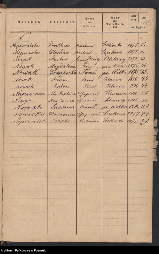 Obraz 18 z jednostki "Sterbe Register"
