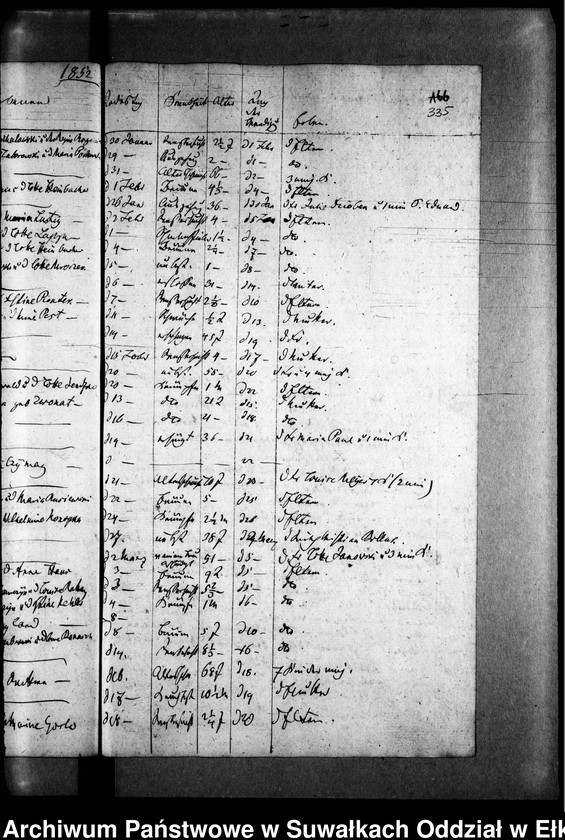 image.from.unit.number "Todten Register der Zweiten Predigers Czychen"