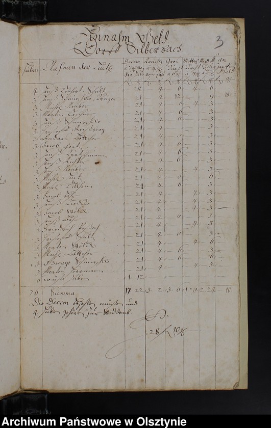 image.from.unit.number "Jahr Rechnung der Silberbachschen Kirchen"