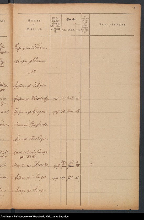 image.from.unit.number "Geburts-Liste zur Militair Stammrolle"