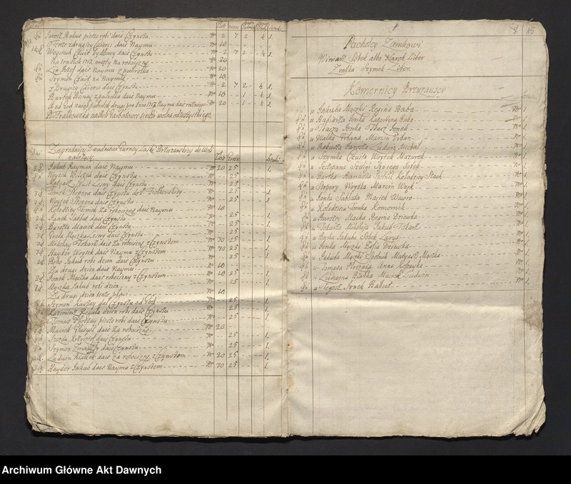image.from.unit.number "Józef i Teresa z Mniszchów Lubomirscy.  Papiery gospodarcze dóbr Żołynia klucz łańcucki"