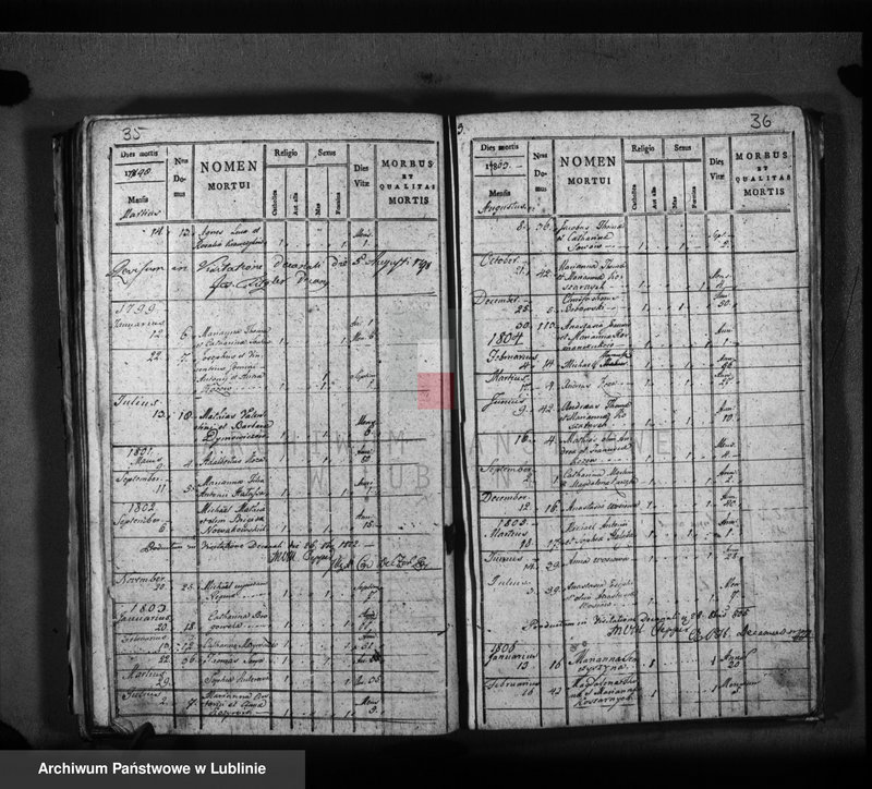 Obraz 14 z jednostki "Liber natorum, matriminium, sepultorum pro villa Wieprzowe Jezioro"