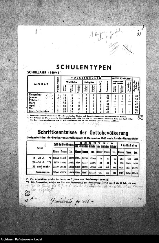 Obraz 5 z jednostki "[Statystyka: szkoły, nauczyciele, dzieci, opieka nad dzieckiem]"