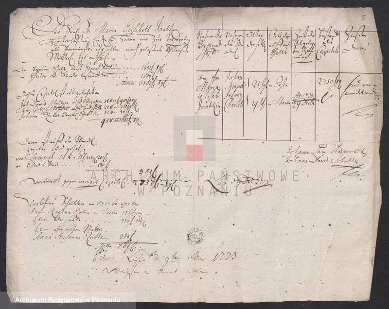 Obraz 7 z jednostki "Sprawozdanie rachunkowe sądu opiekuńczego; język niemiecki"