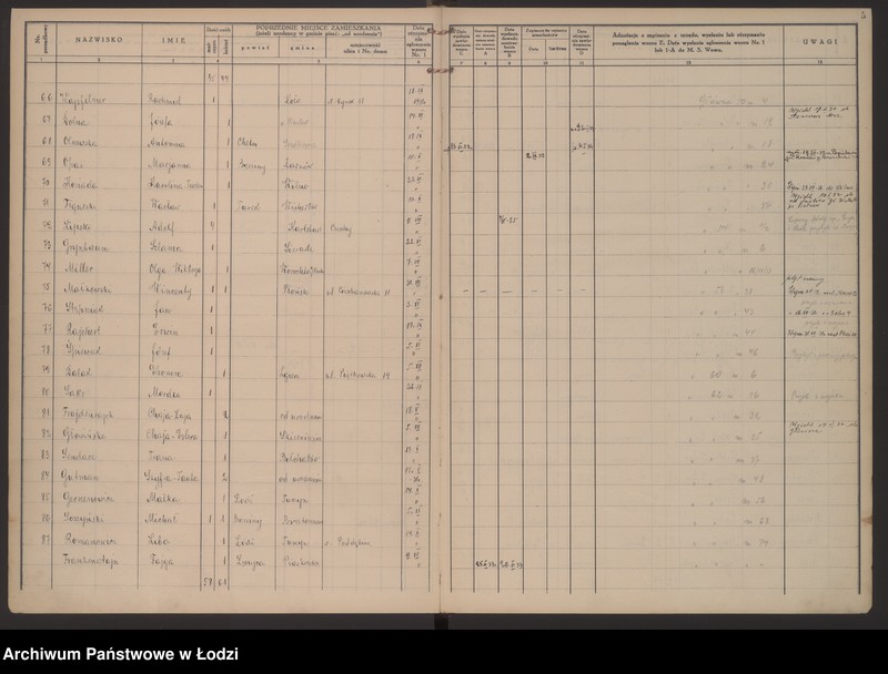 Obraz 8 z jednostki "Księga kontroli ruchu ludności (rejestr osób przybywających do gminy) Łódź, zameldowania pozaankietowe, komisariat VIII, nr 1-1703"