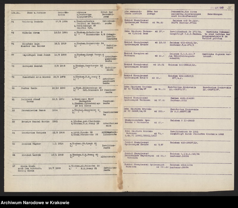 image.from.unit.number "Kwestionariusze Żydów z miejscowości Częstochowa /25 IX 1940/."
