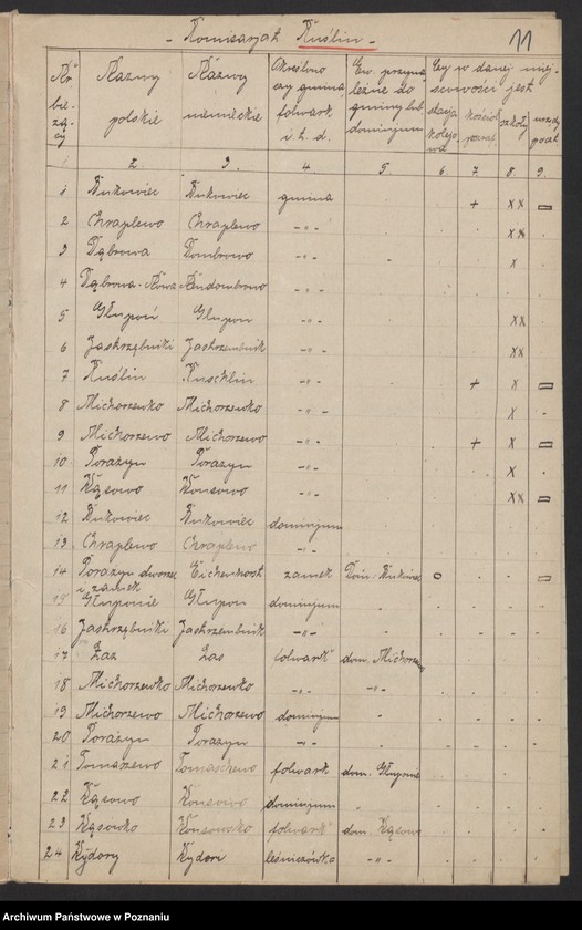 Obraz 12 z jednostki "[Materiały dotyczące spisu miejscowości powiatu nowotomyskiego]"