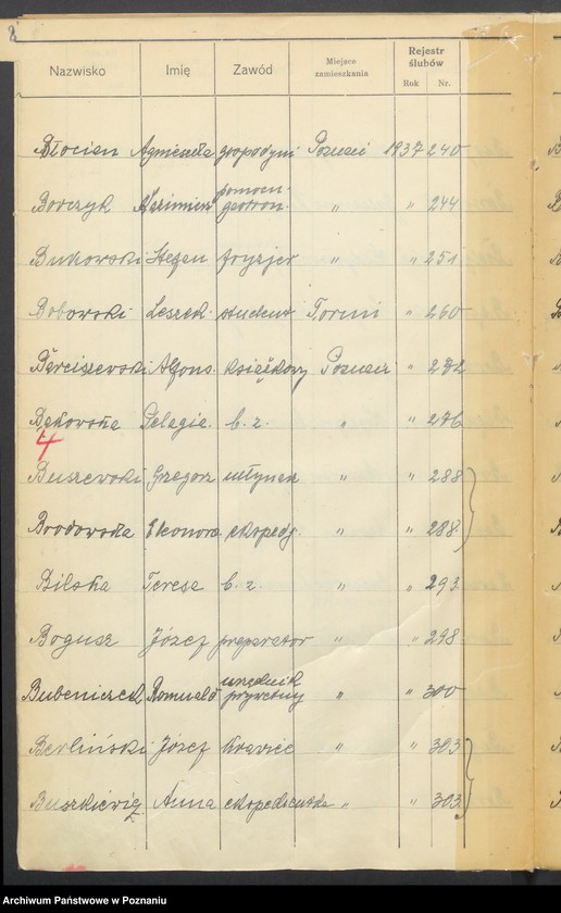 Obraz 10 z jednostki "Spis alfabetyczny małżeństw za 1937"