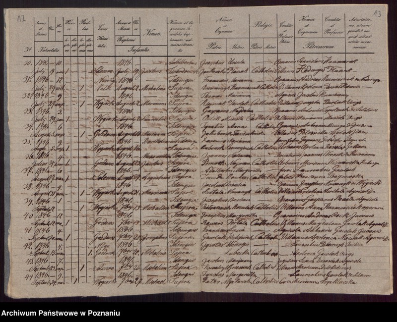 Obraz 9 z jednostki "Libri Metrices Baptisatorum, Copulatorum et Mortuorum."