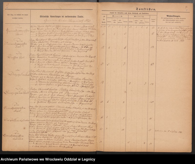 image.from.unit.number "Duplicat der Harpersdorfer Kirchenbücher von der Gemeinde Niederharpersdorf"