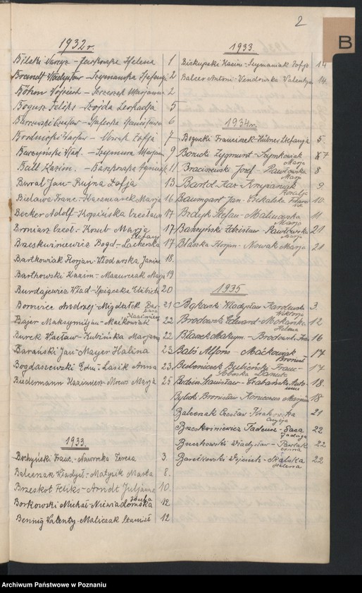 Obraz 4 z jednostki "Indeks do ksiąg małżeństw"